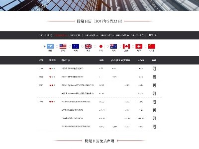 1.76sf网站游戏中如何获得好的装备初期准备