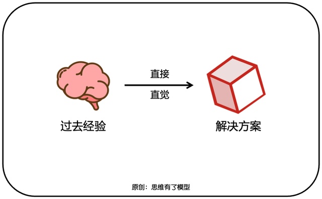 给咱们说一些简略的的经历技巧